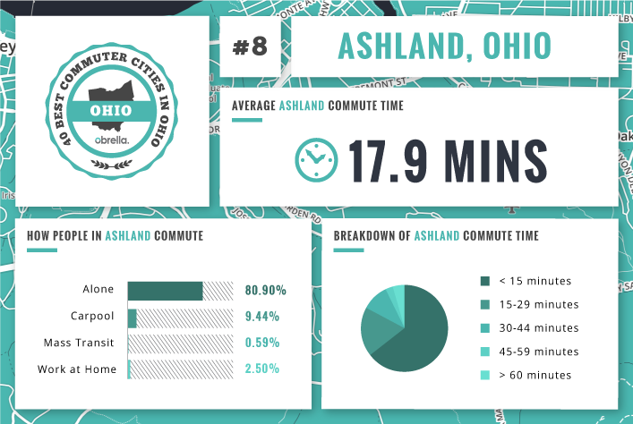 Ashland - Best Commuter Cities Ohio