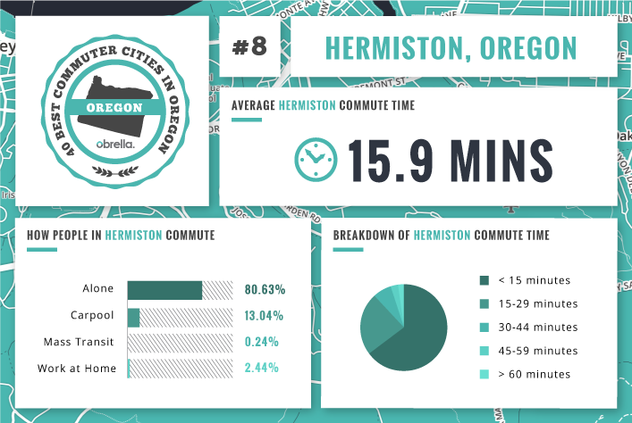 Hermiston - Best Commuter Cities in Oregon