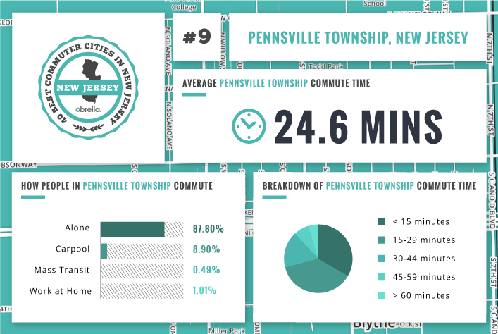 Pennsville - Best Commuter Cities in New Jersey