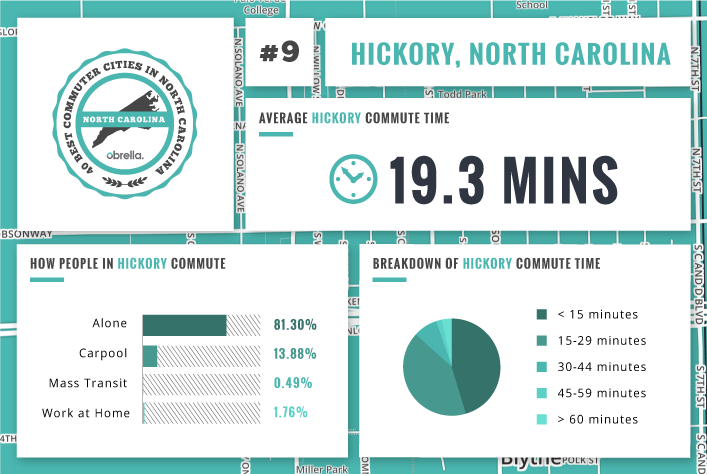Hickory - Best Commuter Cities North Carolina