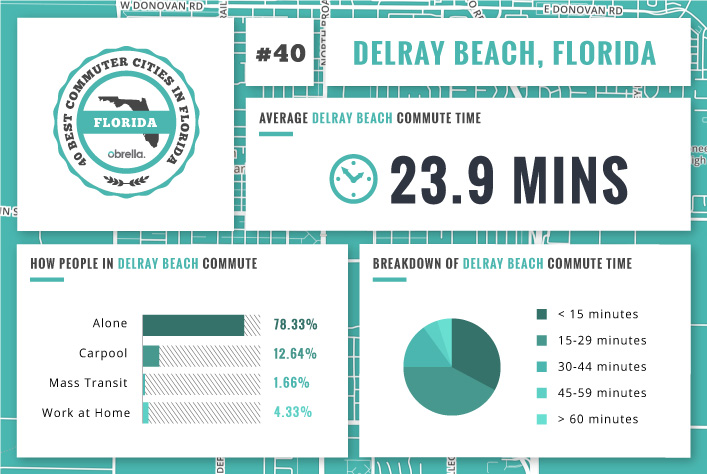 Delray Beach - Florida's Worst Commuter Cities