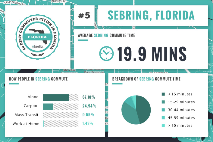 Sebring - Florida Best Commuting Cities