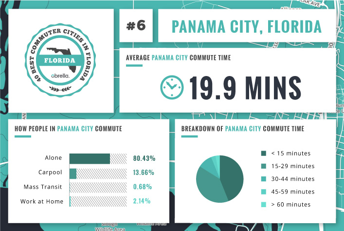 Panama City - Florida's Best Commuter Cities