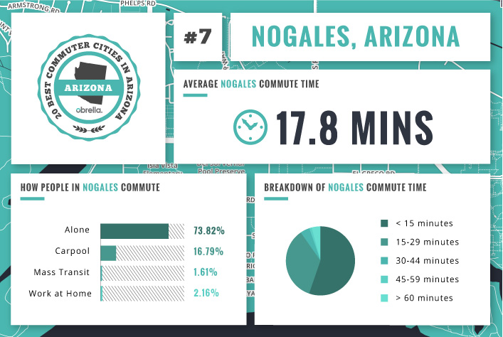 Nogales - Best Commuter Cities in Arizona