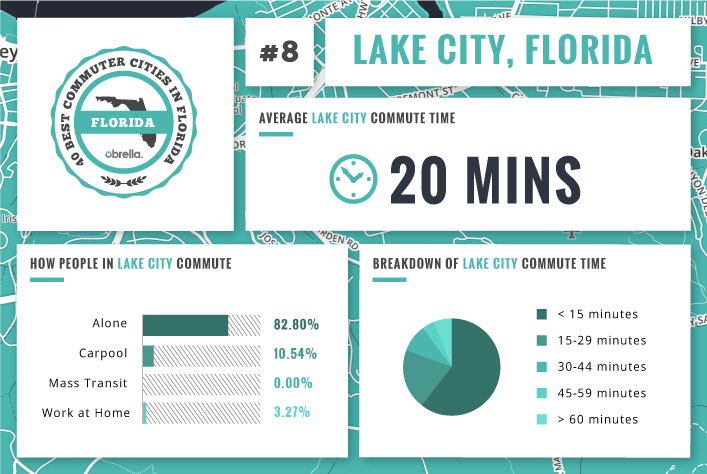 Lake City - Florida's Best Commuter Cities