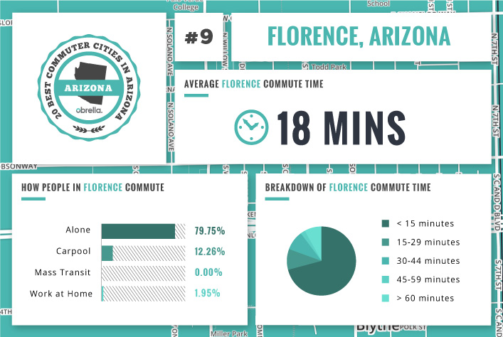 Florence - Best Commuter Cities in Arizona
