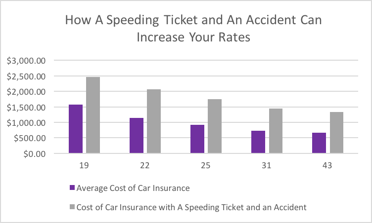 cheap car insurance laws accident cheapest car