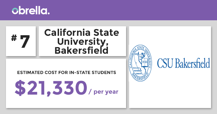 CSUBakersfield