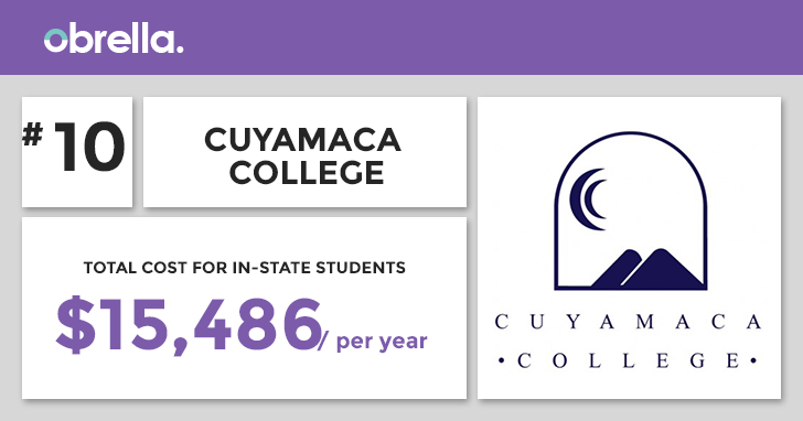 CUYCOLLEGE