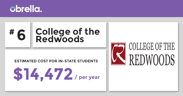 CollegeofRedwoods