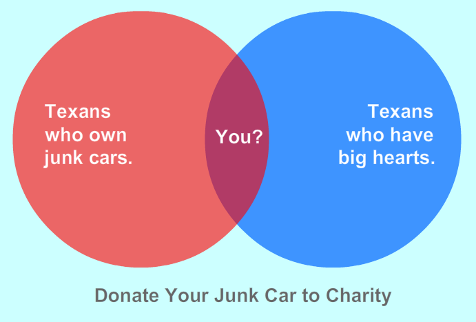Help a Local Texas Charity by Donating Your Piece-of-Junk Car