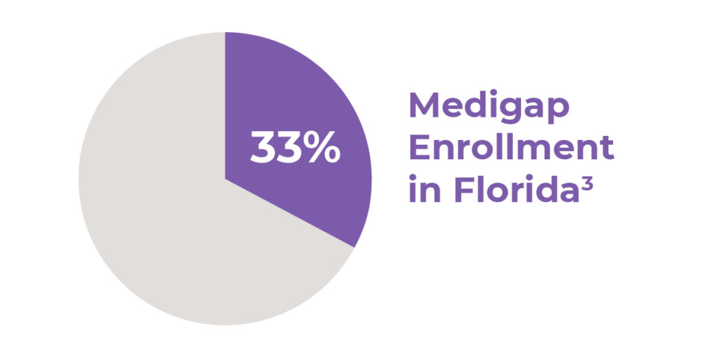 Florida Enrollment Medigap