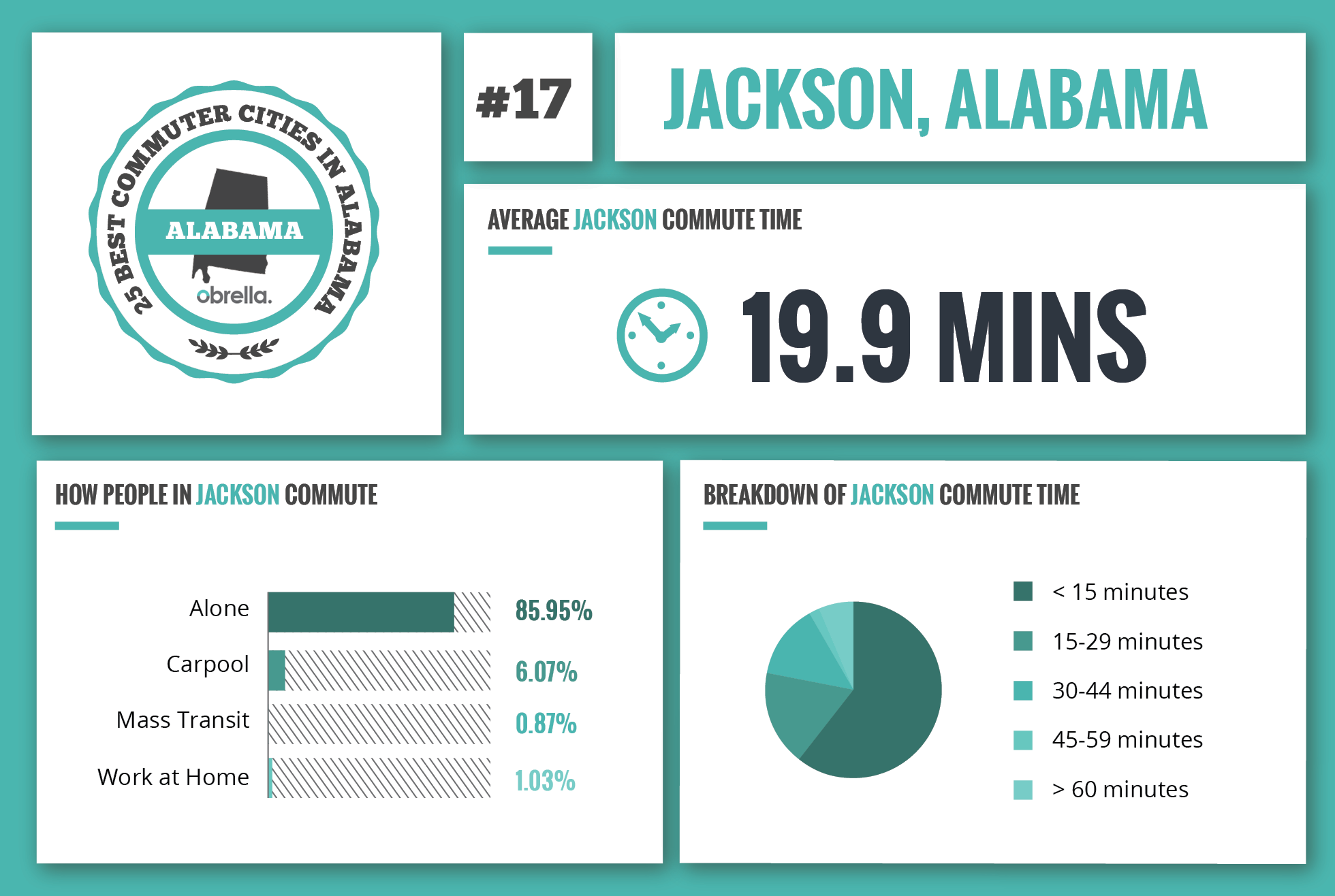 Jackson - Best Commuter Cities in Alabama