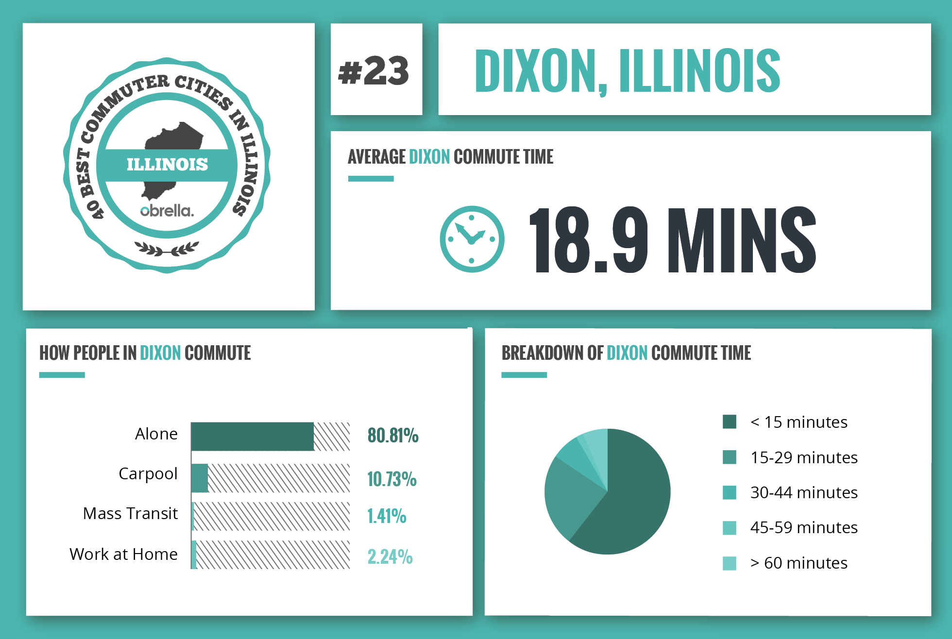 Dixon - Best Commuter Cities in Illinois