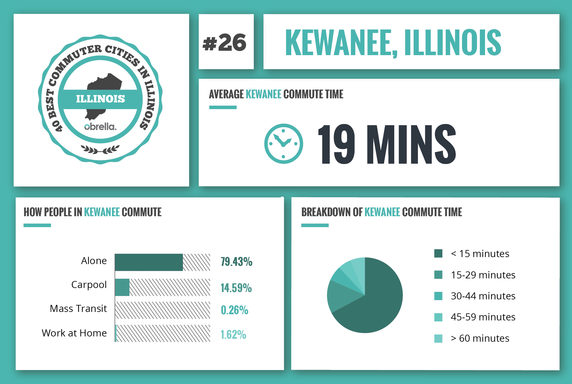 Kewanee - Best Commuter Cities in Illinois