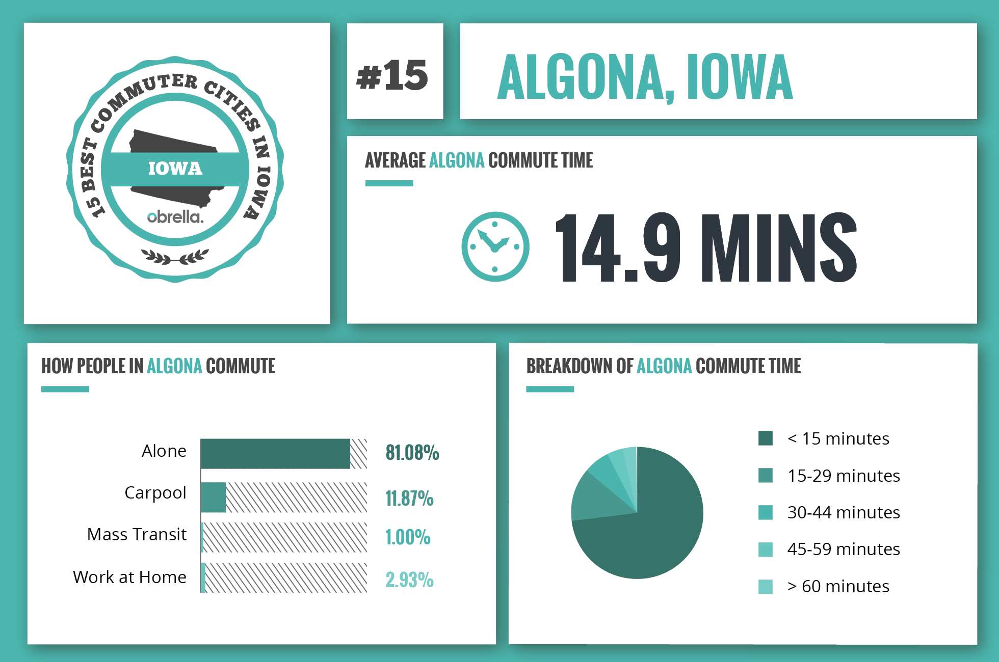 Algona - Best Commuter Cities in Iowa