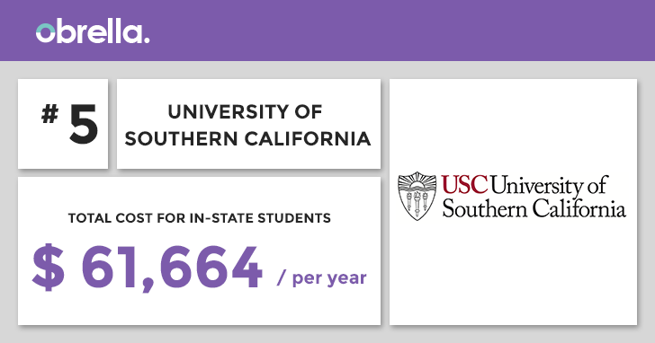 USC