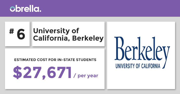 UofCBerkley