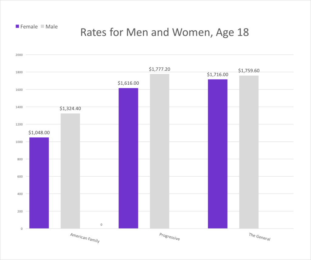 The Main Principles Of How Much Is Car Insurance For A 19 year old The Main Principles Of How Much Is Car Insurance For A 19 year old