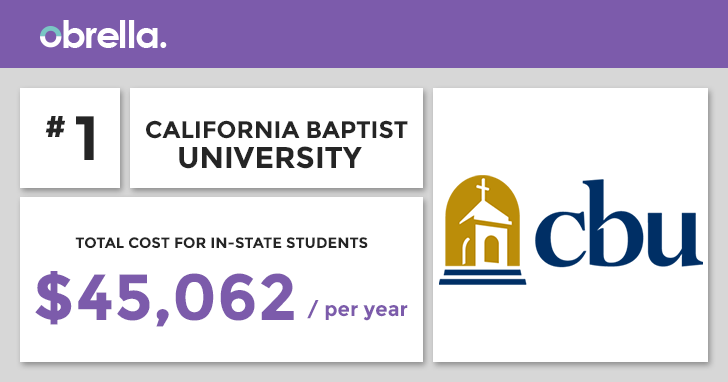 California Baptist