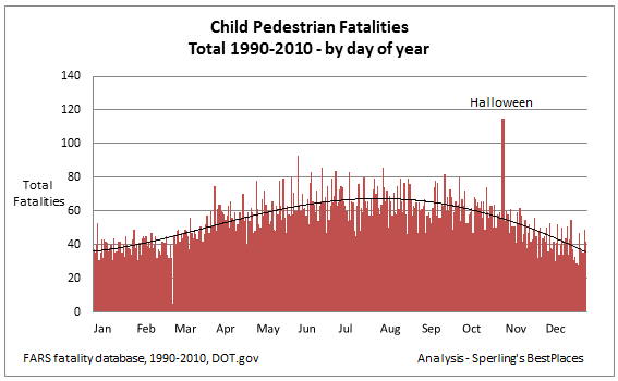 halloween pedestrian deaths