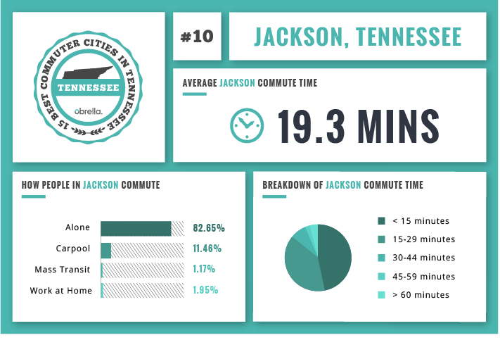 Jackson best commuting city Tennessee